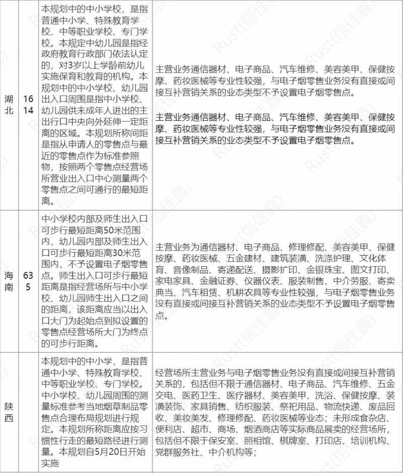 盘点各地电子烟零售点布局征求意见:手机店出局,存量店或有优势