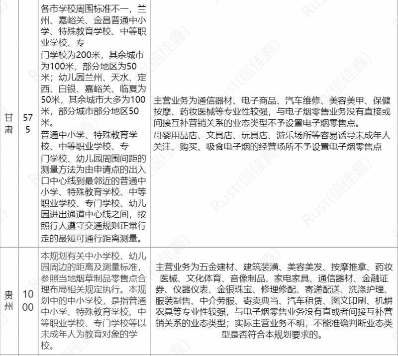 盘点各地电子烟零售点布局征求意见:手机店出局,存量店或有优势