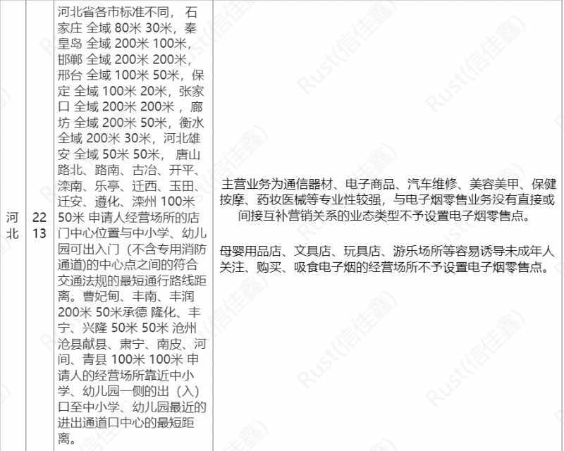 盘点各地电子烟零售点布局征求意见:手机店出局,存量店或有优势