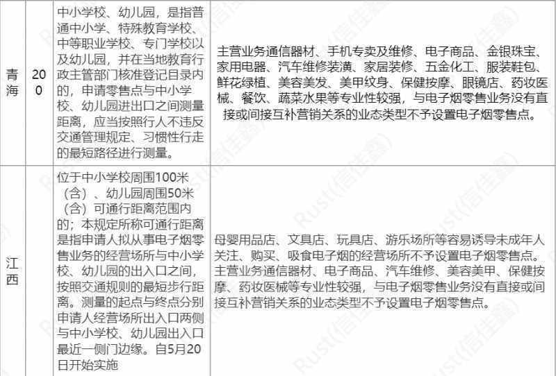 盘点各地电子烟零售点布局征求意见:手机店出局,存量店或有优势