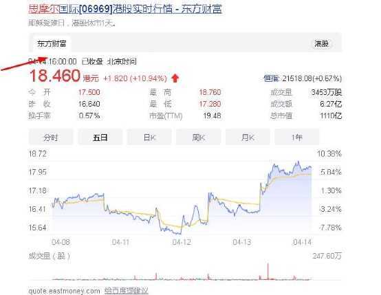 国标“落定”市场释怀，一批电子烟龙头股票还大涨起来了！