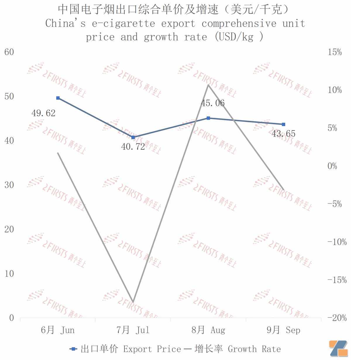9月中国出口菲律宾电子烟约1786万美元 环比下降0.13%