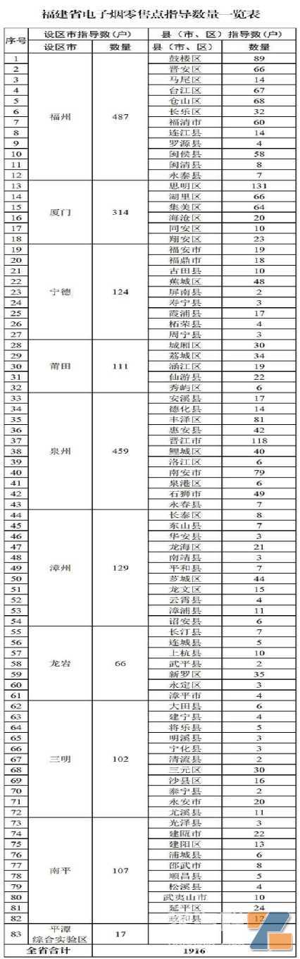 4千多张力压豫浙川冀，广东电子烟细则出来了，没想到广州牌照数比深圳还多！