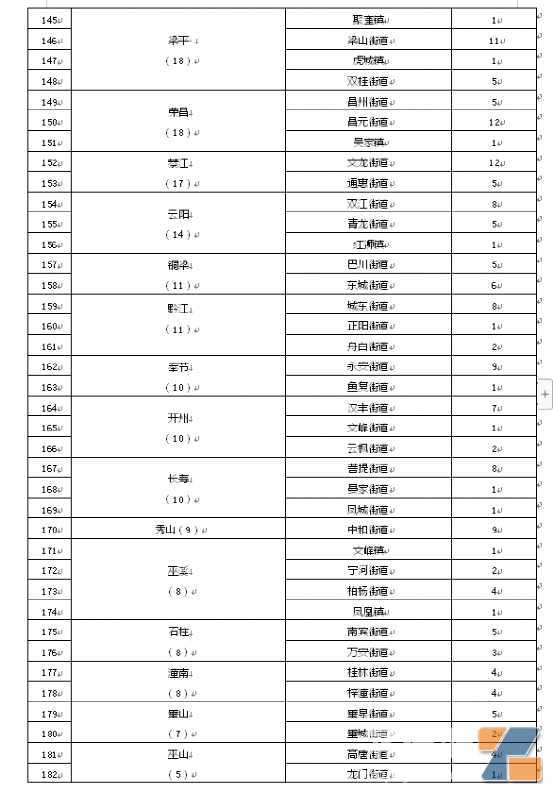 4千多张力压豫浙川冀，广东电子烟细则出来了，没想到广州牌照数比深圳还多！