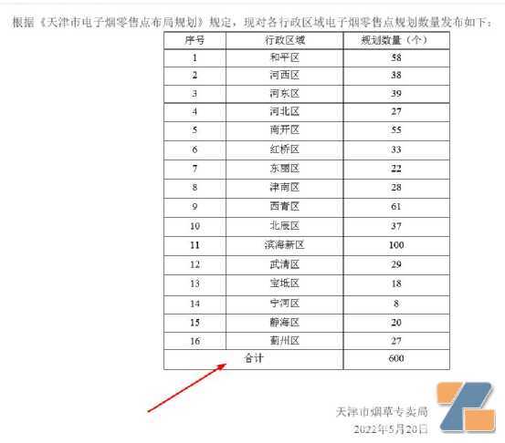 4千多张力压豫浙川冀，广东电子烟细则出来了，没想到广州牌照数比深圳还多！