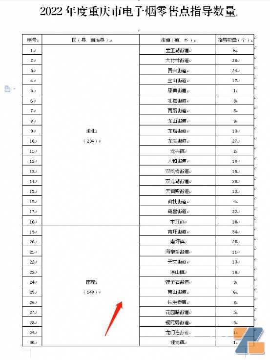 4千多张力压豫浙川冀，广东电子烟细则出来了，没想到广州牌照数比深圳还多！