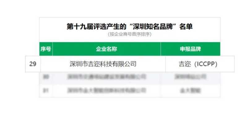 吉迩科技获“深圳知名品牌”称号