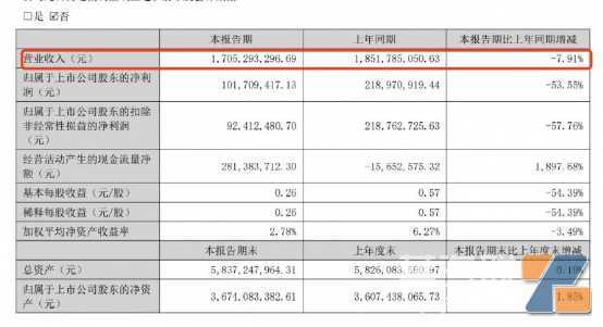 电子烟企业半年收入了17亿！