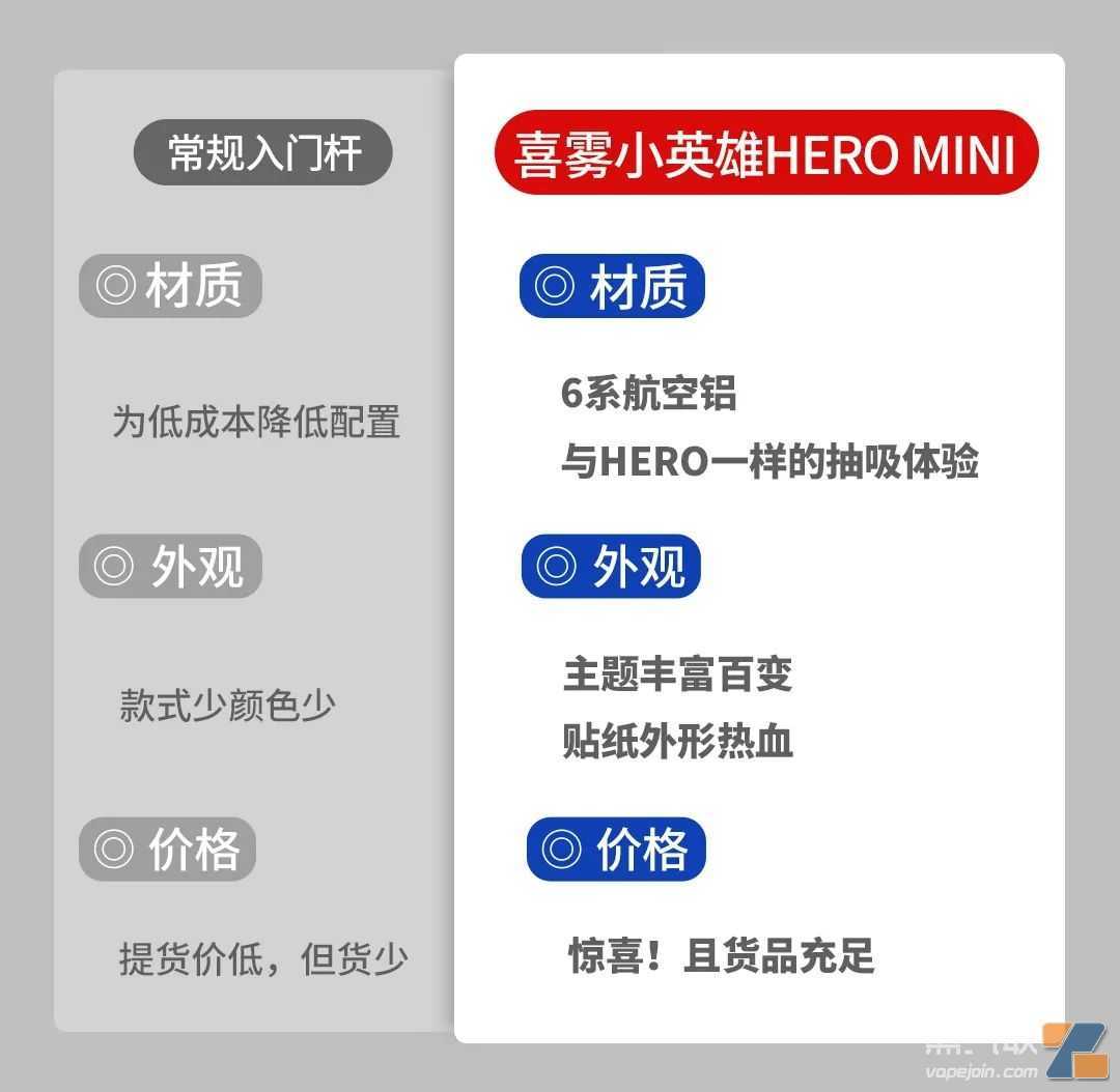 喜雾电子烟爆出免费送，还带来最新尼古丁Y技术