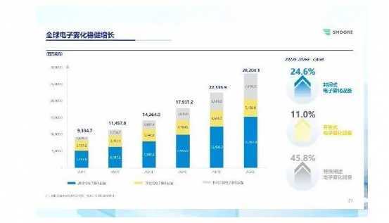 国内多个品牌关闭国内业务转战了海外，全球电子烟市场的“激流狂浪”！
