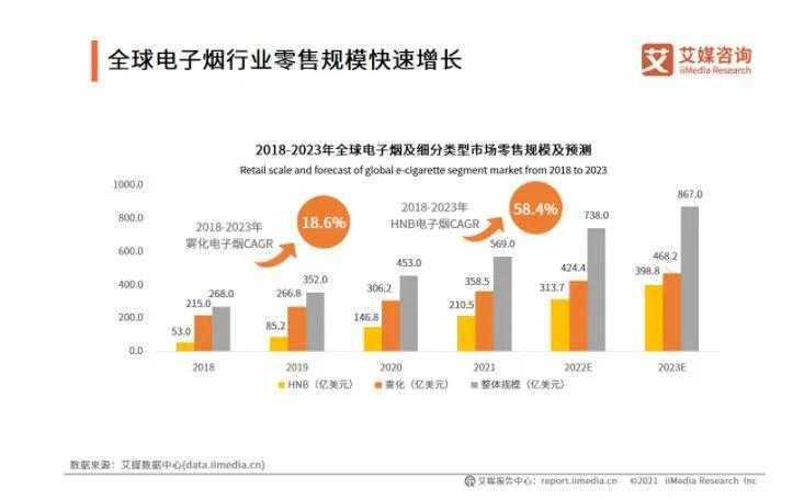 国内多个品牌关闭国内业务转战了海外，全球电子烟市场的“激流狂浪”！