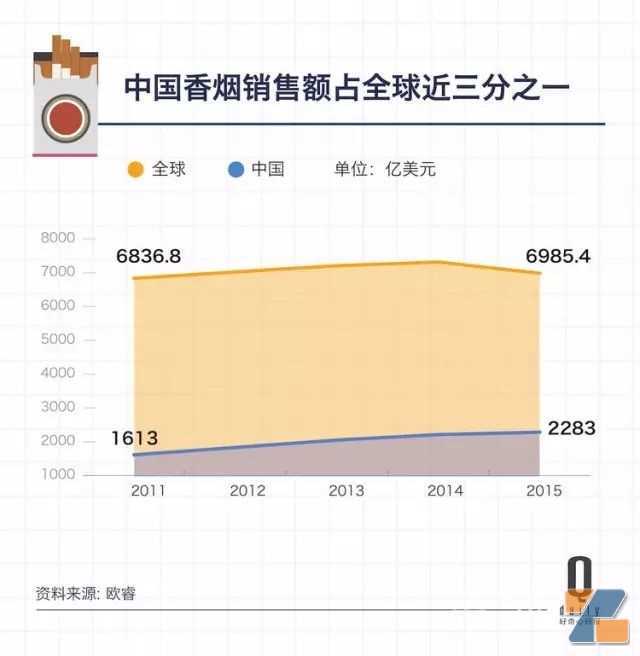 香烟销量在下降,作为“新型烟”的电子烟在中国是个什么样的存在?