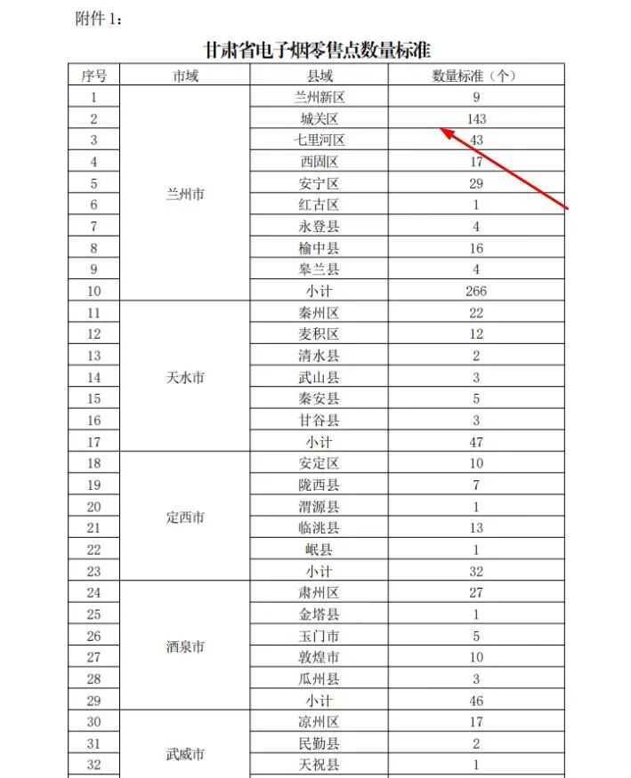15省才2万多张牌照，哭倒了一批商家，市场上80%电子烟零售门店将“无证可拿”？