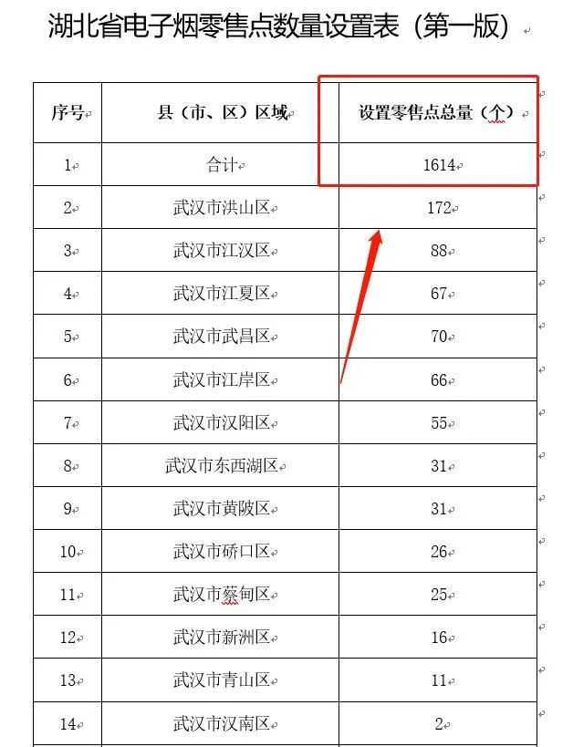 15省才2万多张牌照，哭倒了一批商家，市场上80%电子烟零售门店将“无证可拿”？
