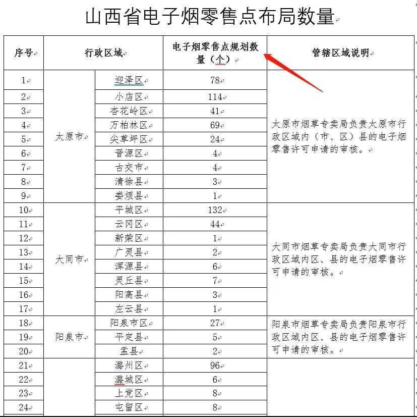 15省才2万多张牌照，哭倒了一批商家，市场上80%电子烟零售门店将“无证可拿”？