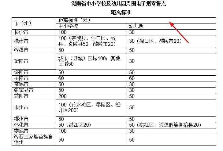 15省才2万多张牌照，哭倒了一批商家，市场上80%电子烟零售门店将“无证可拿”？