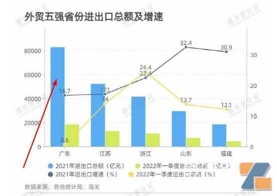 2023年电子烟也将紧跟“包机”风潮，出海抢单！