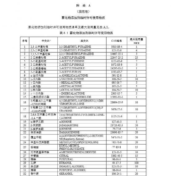 电子烟新国标二要来了，新产品“抢跑”如箭在弦！