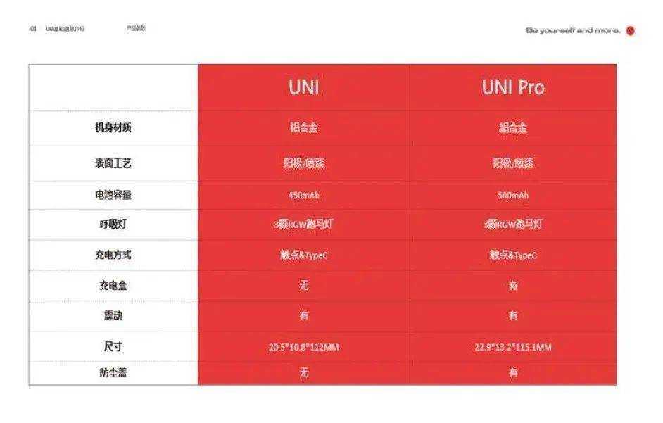 迟来的YOOZ柚子五代电子烟；即将上市