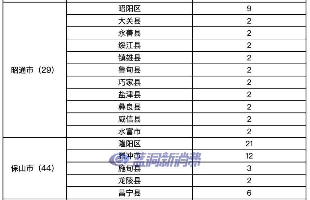云南发布电子烟零售点布局规划：许可证数量1306张