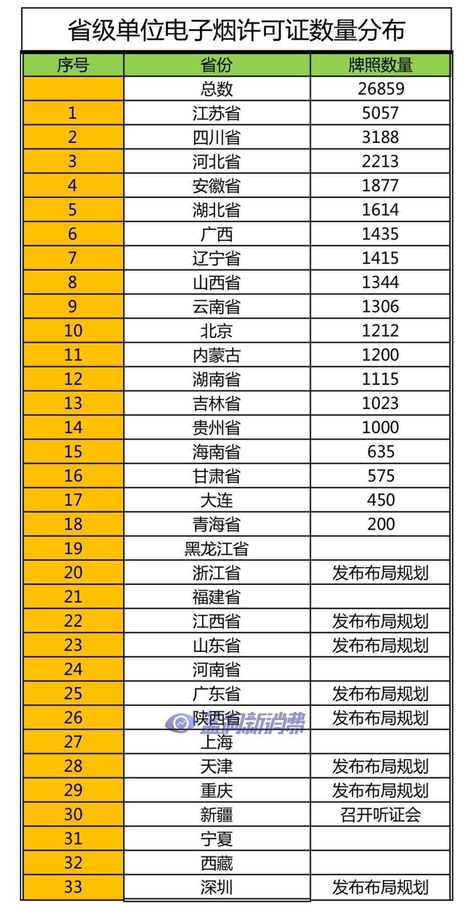 云南发布电子烟零售点布局规划：许可证数量1306张