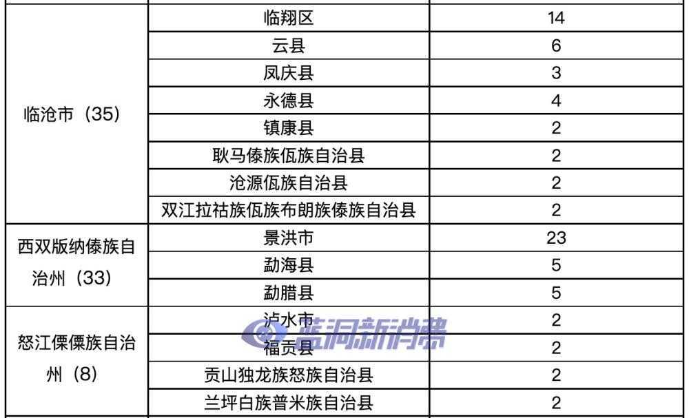 云南发布电子烟零售点布局规划：许可证数量1306张