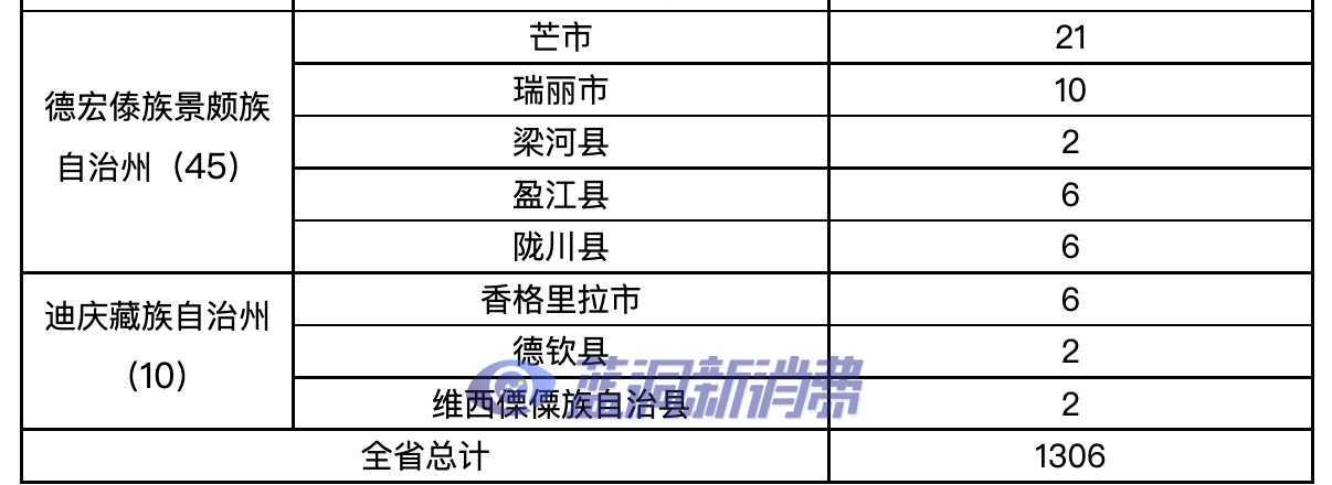 云南发布电子烟零售点布局规划：许可证数量1306张