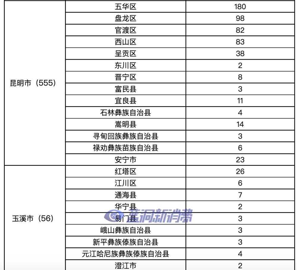 云南发布电子烟零售点布局规划：许可证数量1306张