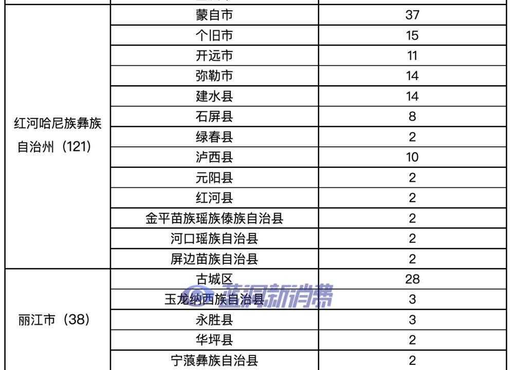 云南发布电子烟零售点布局规划：许可证数量1306张