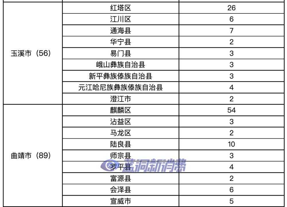云南发布电子烟零售点布局规划：许可证数量1306张