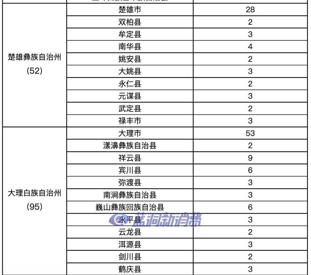 云南发布电子烟零售点布局规划：许可证数量1306张