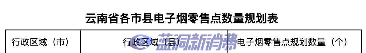 云南发布电子烟零售点布局规划：许可证数量1306张