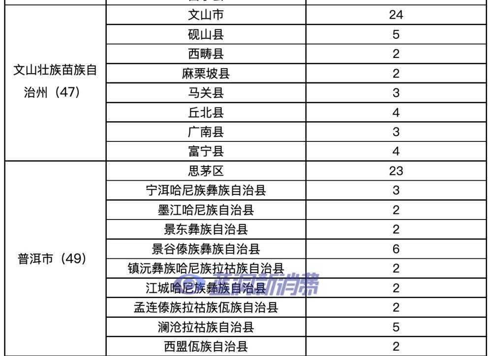 云南发布电子烟零售点布局规划：许可证数量1306张