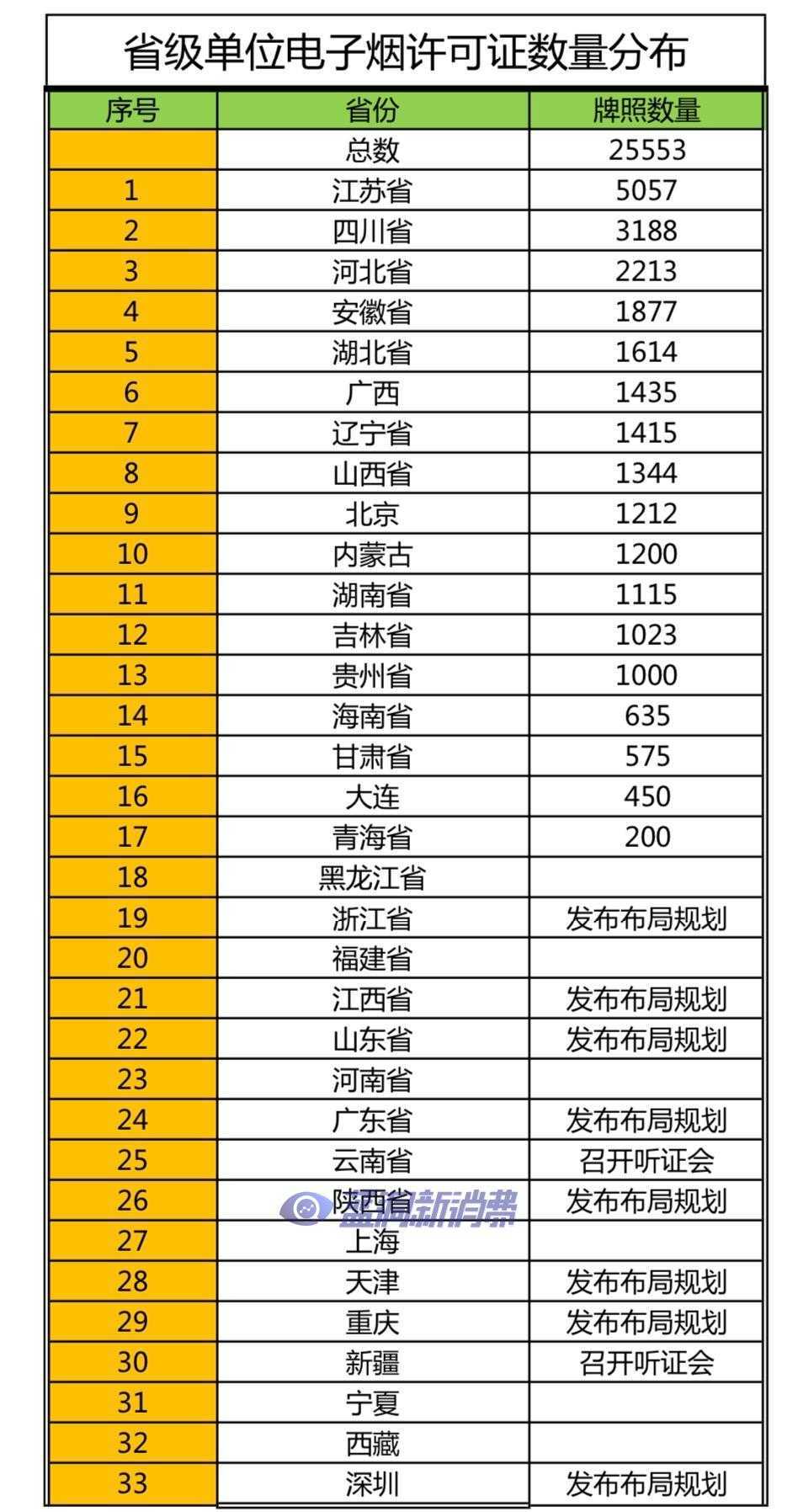 12.png 四川发布电子烟零售点布局规划:许可证数量3188张