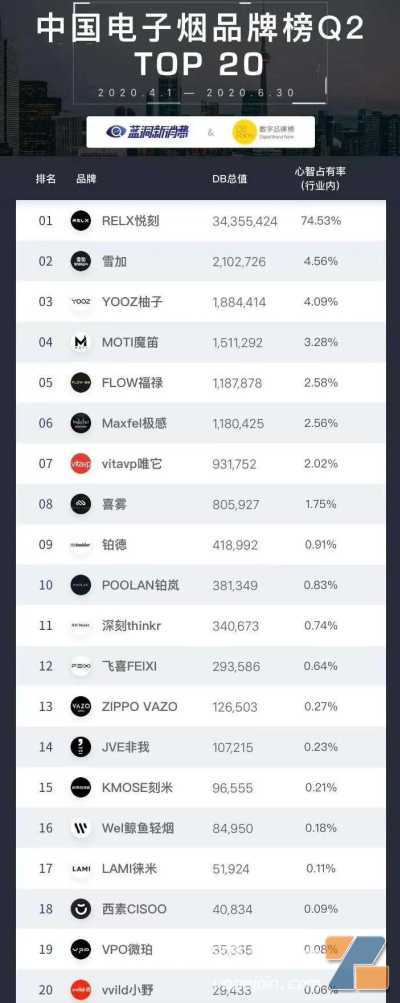 新手怎么选择电子烟?抽什么样的电子烟好?