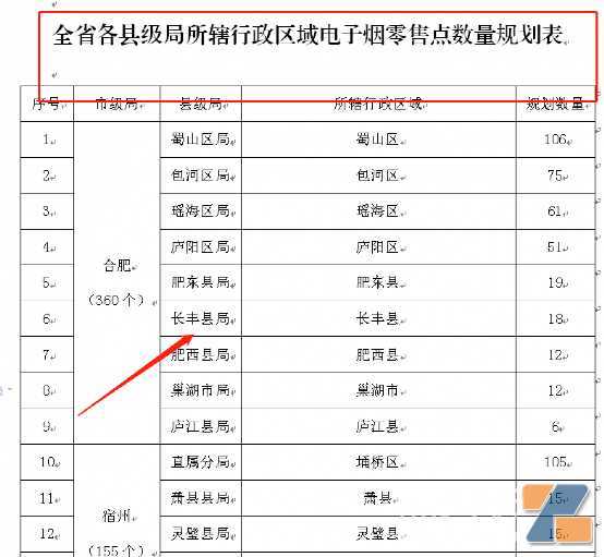千万学子赶高考，六千多万人大省颁发了第一张电子烟零售证！