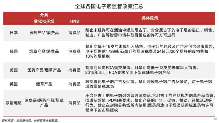 《电子烟管理办法》五一落地：有人欢喜有人愁