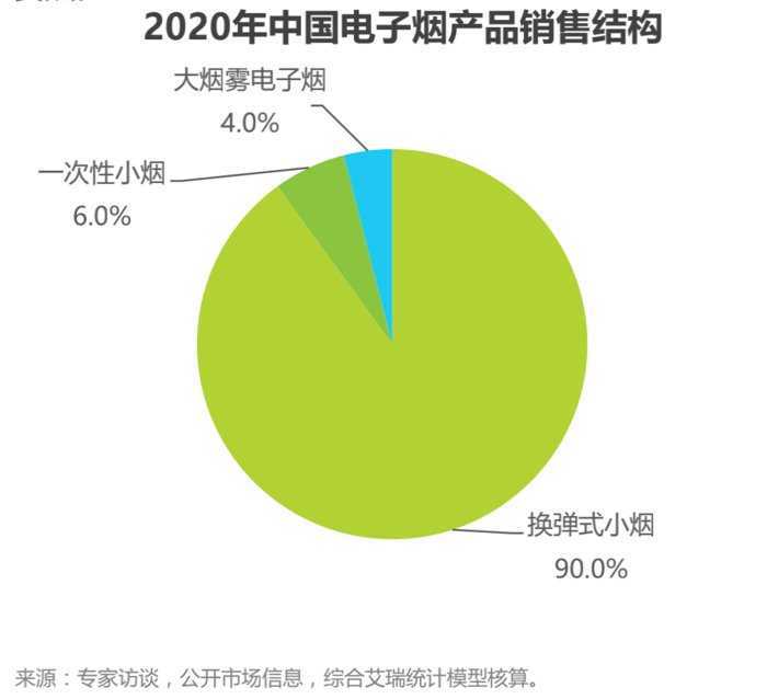 《电子烟管理办法》五一落地：有人欢喜有人愁