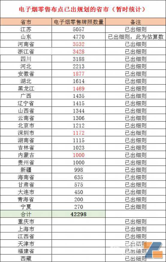 该找路之时？深圳电子烟零售牌照数才1000多张，叫上万家零售怎么办？