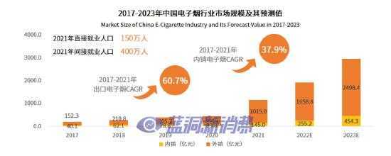 思摩尔15亿港元回购，电子烟赛道苦尽甘来？