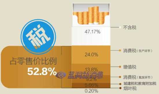 思摩尔15亿港元回购，电子烟赛道苦尽甘来？