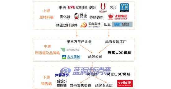 思摩尔15亿港元回购，电子烟赛道苦尽甘来？