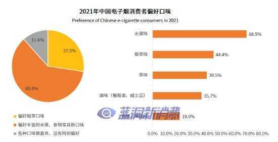 思摩尔15亿港元回购，电子烟赛道苦尽甘来？