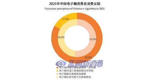 思摩尔15亿港元回购，电子烟赛道苦尽甘来？