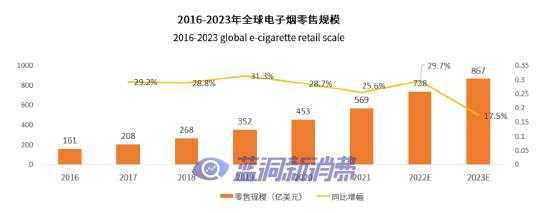 思摩尔15亿港元回购，电子烟赛道苦尽甘来？