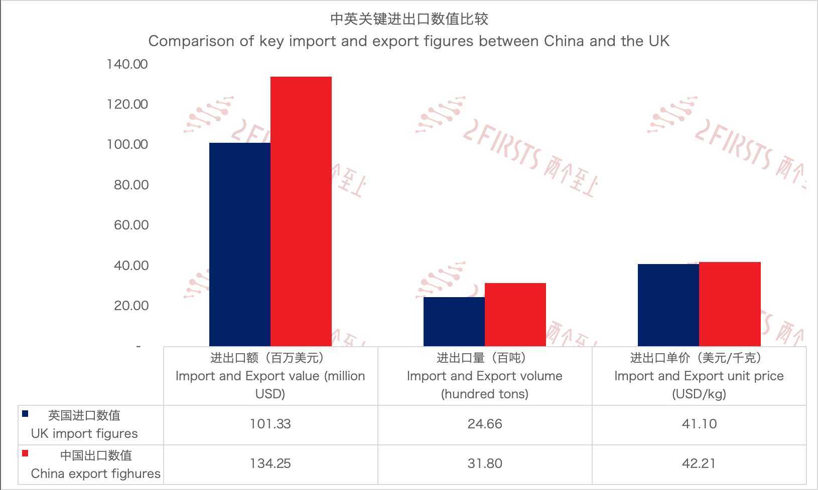 英国向欧盟大量出口电子烟 爱西法三国为主要输出地