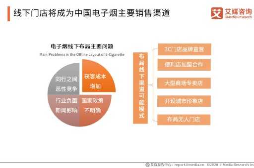 悦刻五代冰魄蓝莓烟好抽吗(悦刻五代冰淇淋配色)