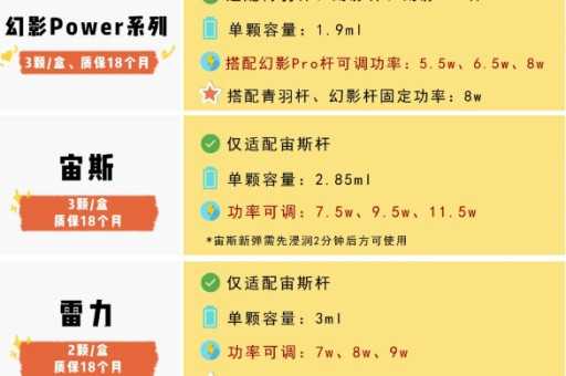 yooz一手货源批发一代到五代官网价格表