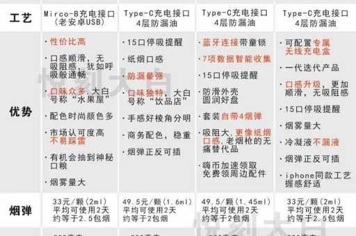 焱龙电子烟价格，深圳燚龙电子烟专卖店