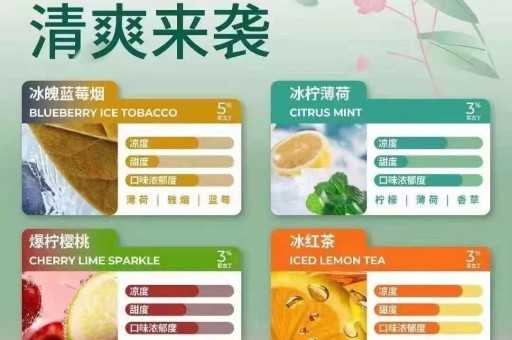 飞雾电子烟哪个口味好?(飞雾一次性电子烟味道推荐)